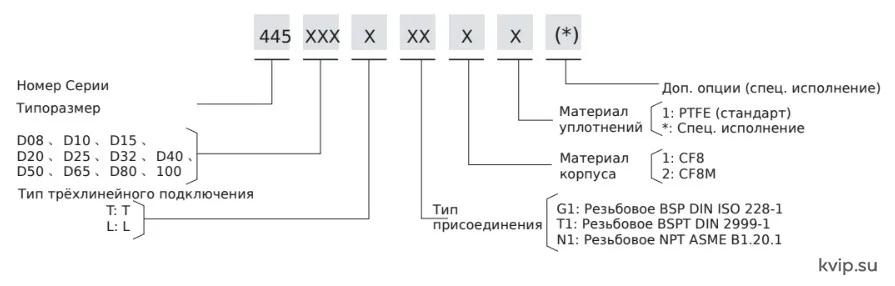 ESG 445 Ручные трехкомпонентные шаровые краны код для заказа