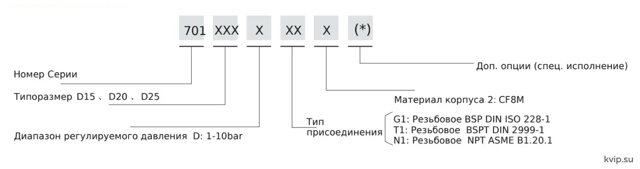 ESG 701 код для заказа