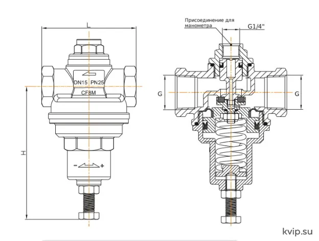 ESG 701 размеры