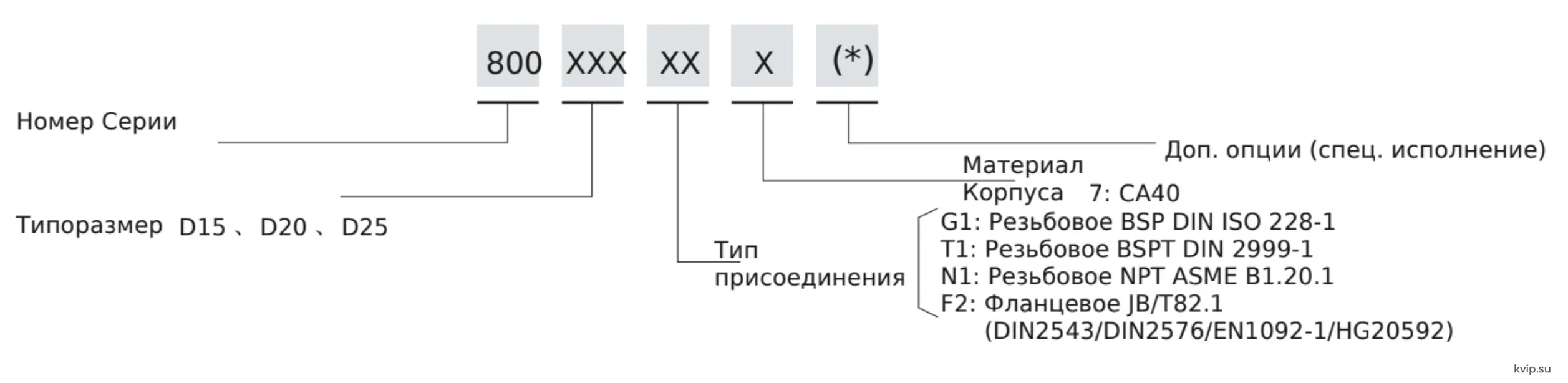 ESG 800 Код для заказа