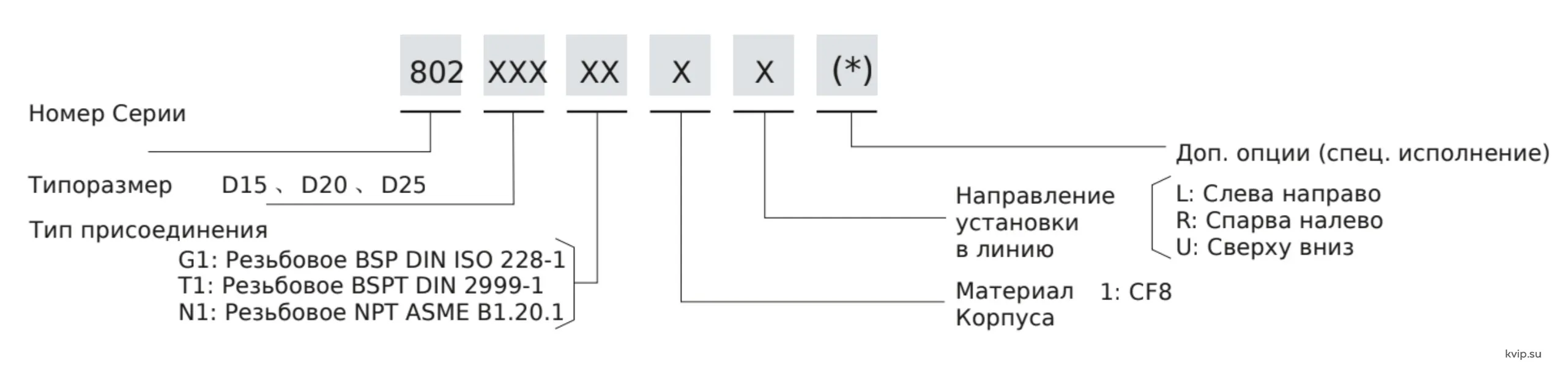 ESG 802 код заказа