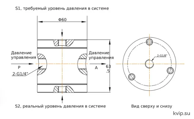 ESG 900 размеры