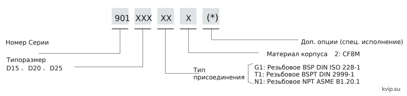 ESG 901 Код для заказа