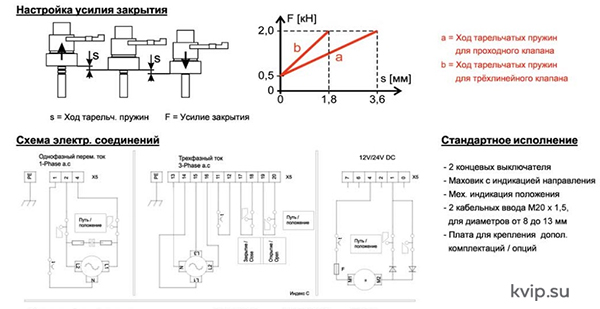 PS Automation PSL 202 электропривод линейный_Р2 PS Automation PSL 202 электропривод линейный_Р2