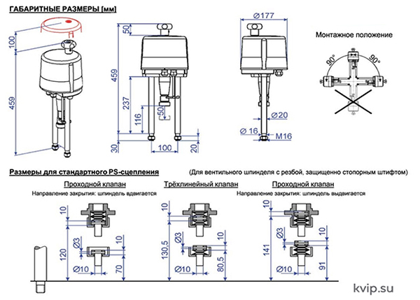 PS Automation PSL 204 электропривод линейный_Р1 PS Automation PSL 204 электропривод линейный_Р1