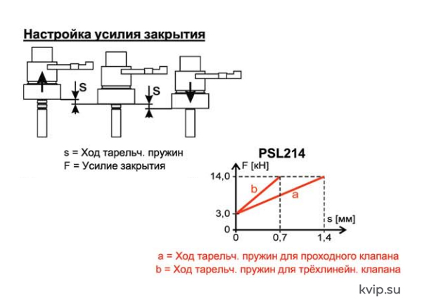 PS Automation PSL 214 Электропривод линейный_Р2 PS Automation PSL 214 Электропривод линейный_Р2
