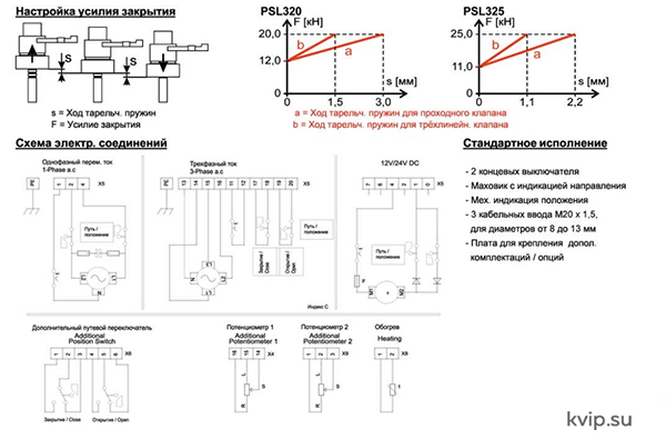 PS Automation PSL 320_325 электропривод линейный Р2