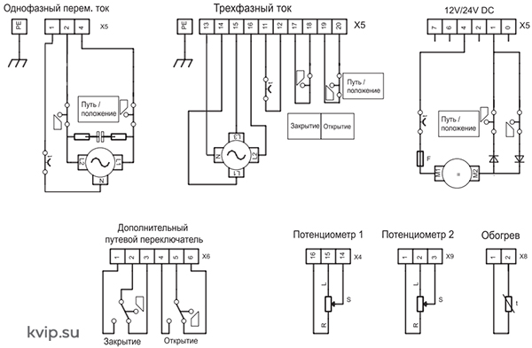 PS Automation PSQ 526777 электропривод четвертьоборотный_Р2 PS Automation PSQ 526777 электропривод четвертьоборотный_Р2