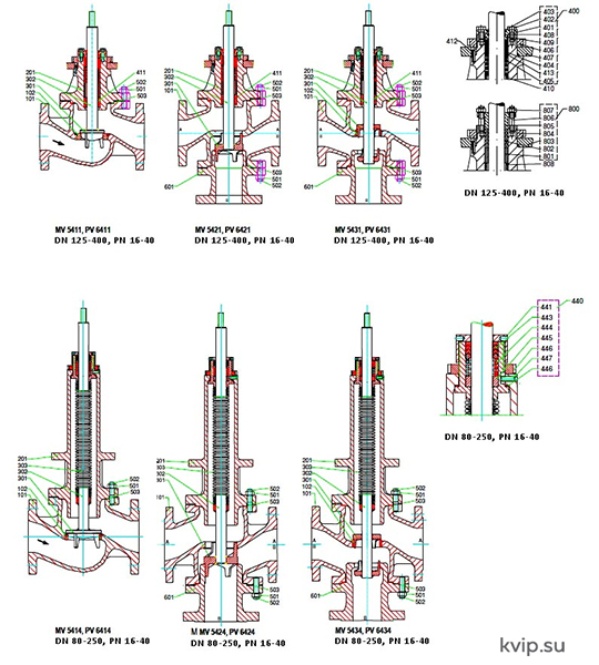 RTK MV54 DN125 - DN400 Клапан регулирующий с электроприводом_Р4 RTK MV54 DN125 - DN400 Клапан регулирующий с электроприводом_Р4