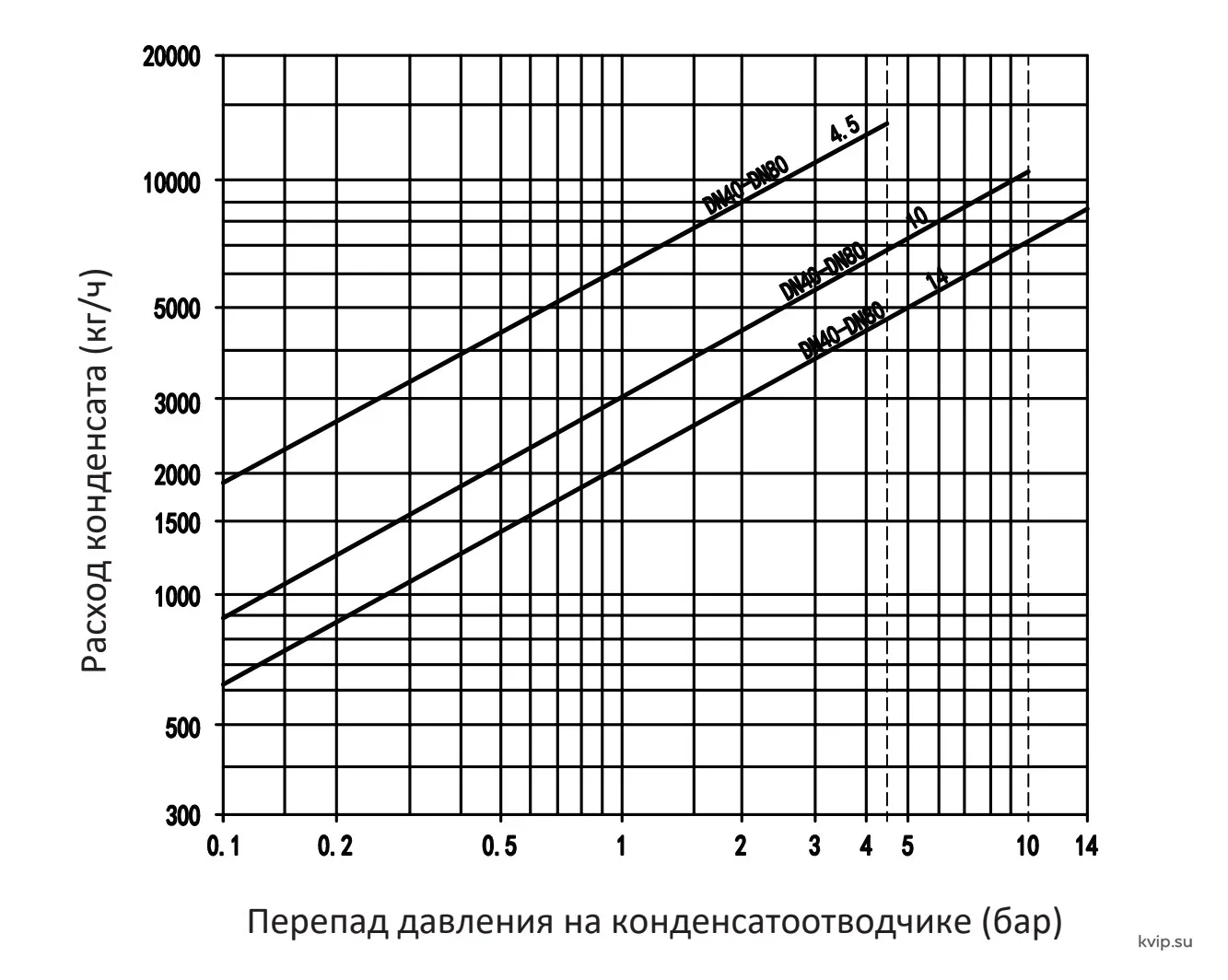 SINOTECH серии MFT-AF пропускная способность