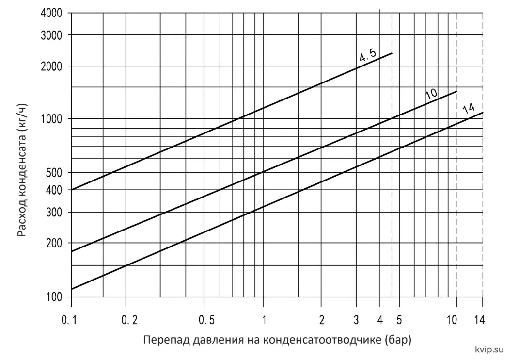 SINOTECH серии MFT-B пропускная способность