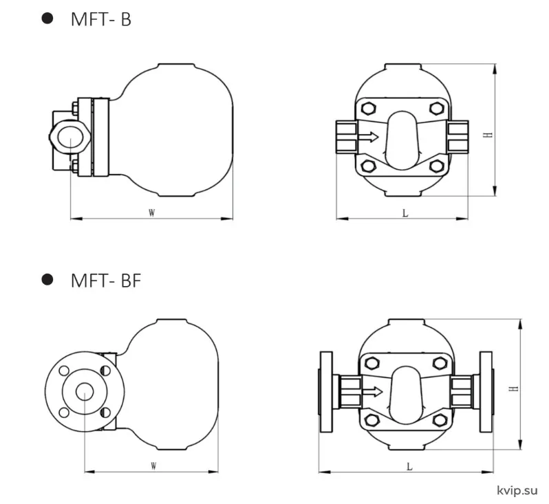 SINOTECH серии MFT-B размеры