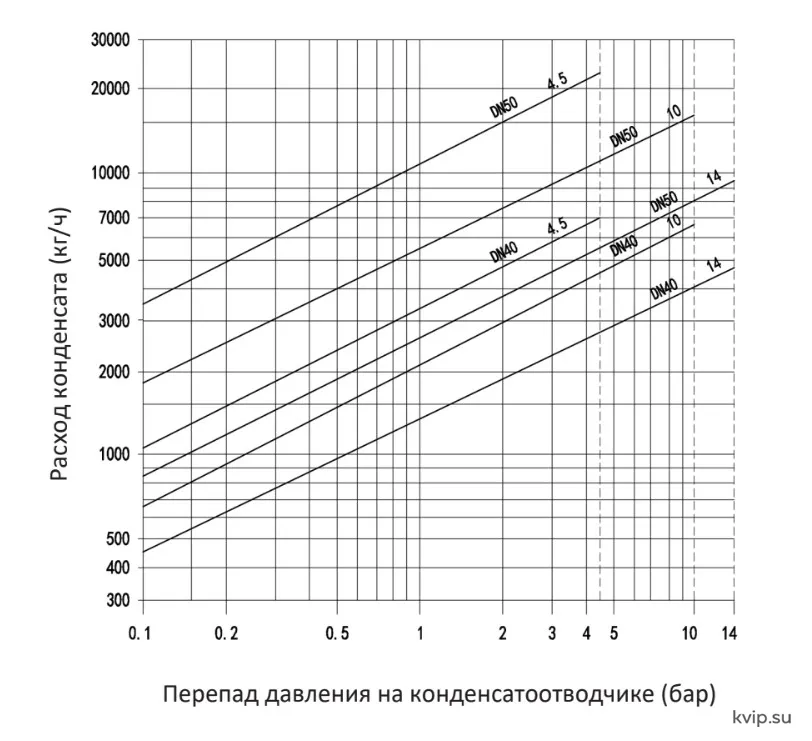SINOTECH серии MFT-DF поплавковые конденсатоотводчики давление