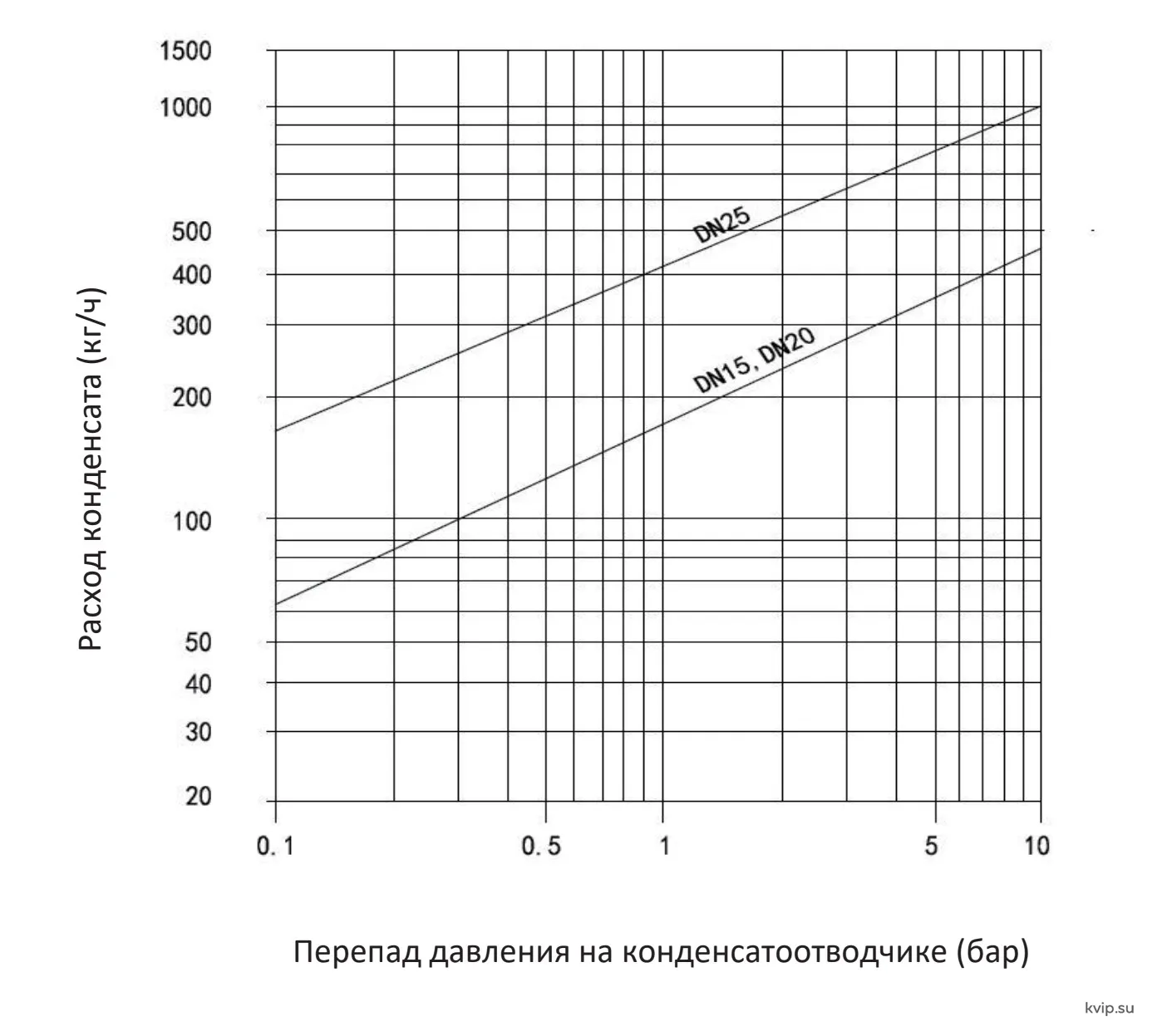 SINOTECH серии MFT-K пропускная способность