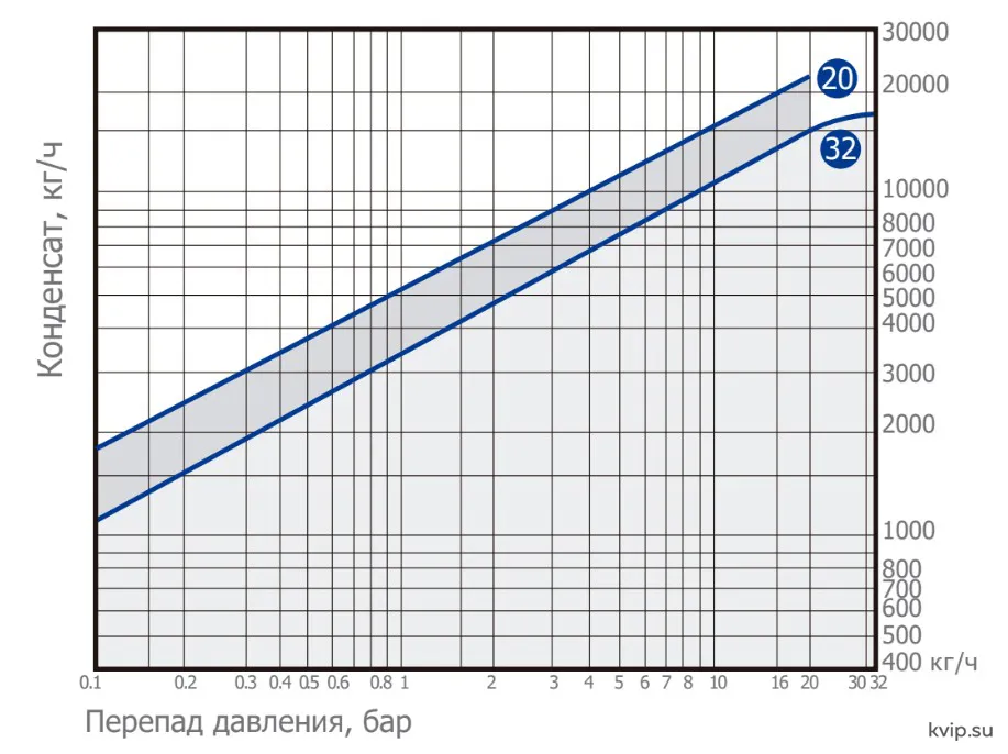 UTC BFST60 пропускная способность