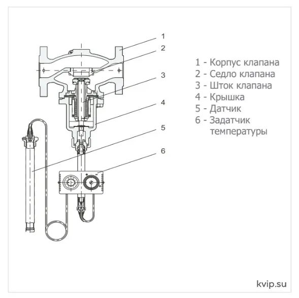 UTC CVT Конструкция