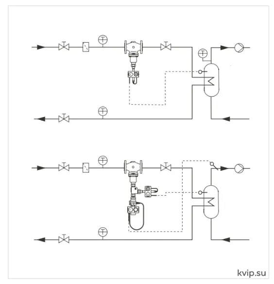 UTC CVT Примеры применения