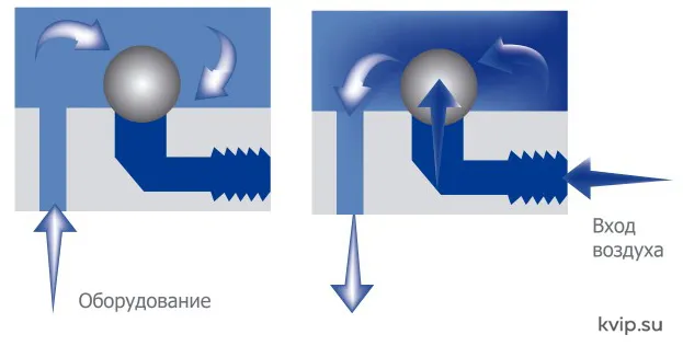 UTC VBV работа