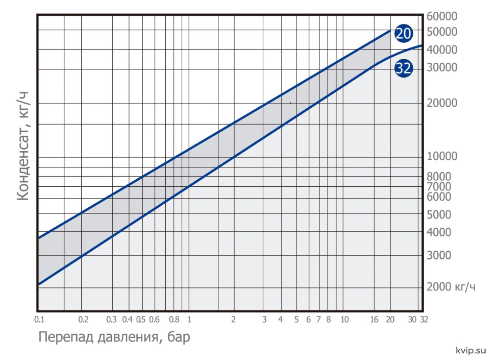UTC-BFST70-пропускная-способность