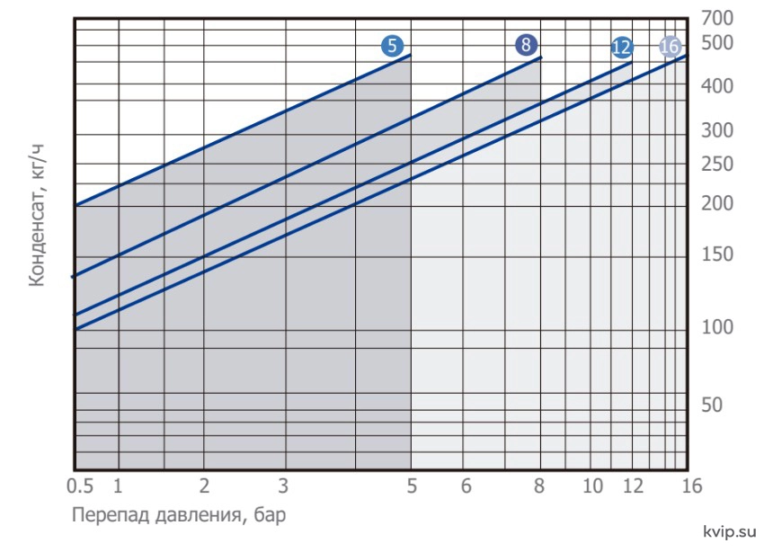 UTC-IBST10-пропускная-способность