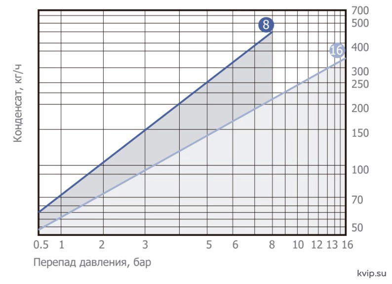 UTC-IBST11-Пропускная-способность