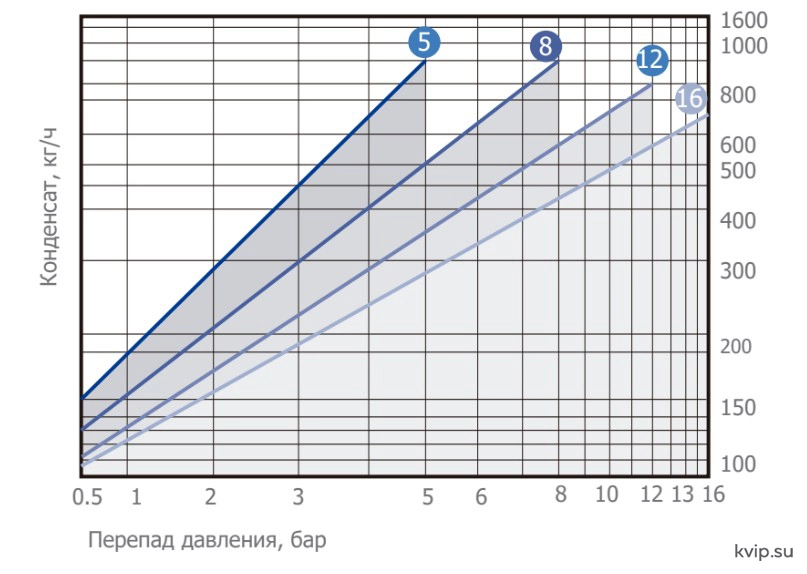 UTC-IBST20-пропускная-способность