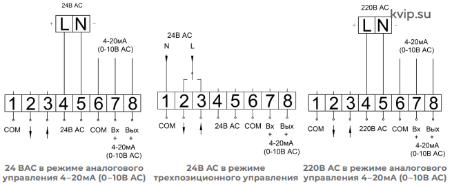 АСТА_ЭПА_электроприводы_линейные_аналоговые_Р1 АСТА_ЭПА_электроприводы_линейные_аналоговые_Р1