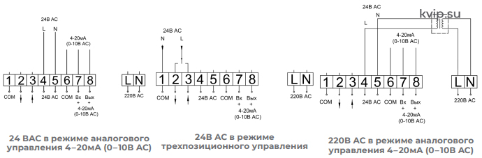 АСТА_ЭПА_электроприводы_линейные_аналоговые_Р2 АСТА_ЭПА_электроприводы_линейные_аналоговые_Р2