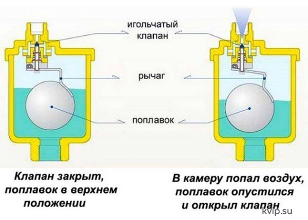 Зачем в паровой системе воздухоотводчики для жидкости_Р1 Зачем в паровой системе воздухоотводчики для жидкости_Р1