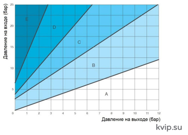 АСТА Р0202(03)_Р1