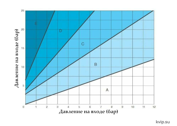 АСТА серии Р0206(РВ) Регулятор уровня жидкости_Р1