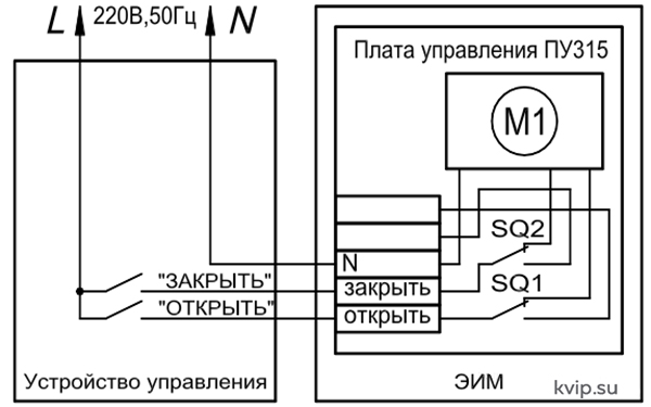 Вогез ВЭП 300 электропривод со степенью защиты IP67_Р4 Вогез ВЭП 300 электропривод со степенью защиты IP67_Р4
