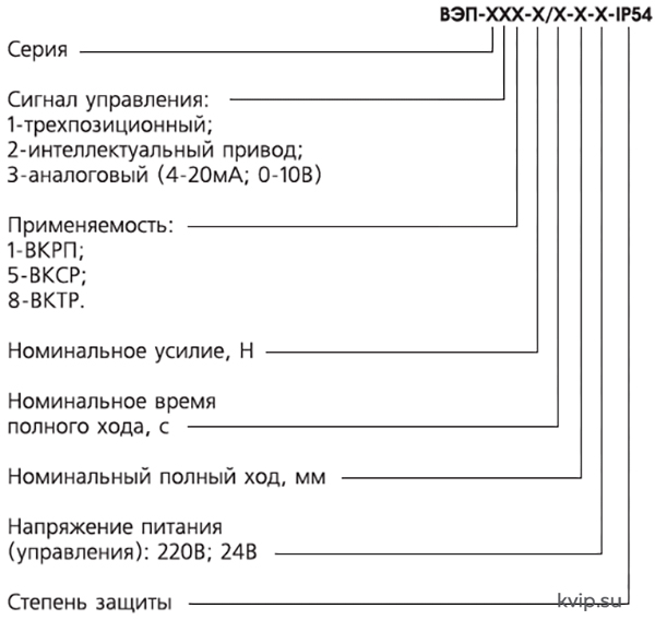 Вогез ВЭП электропривод с аналоговым управляющим сигналом_Р1 Вогез ВЭП электропривод с аналоговым управляющим сигналом_Р1