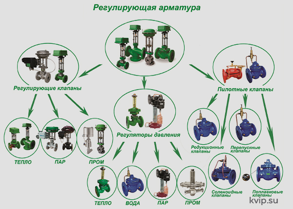 Кто из Российских производителей способен заменить Danfoss_Р4 Кто из Российских производителей способен заменить Danfoss_Р4