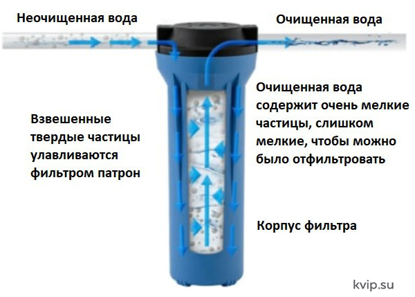 Обзор промышленных фильтров для воды_Р2 Обзор промышленных фильтров для воды_Р2