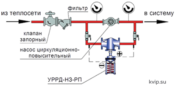 Регулятор перепуска_Р4 Регулятор перепуска_Р4