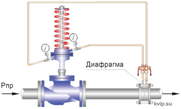 Регулятор расхода_Р4 Регулятор расхода_Р4