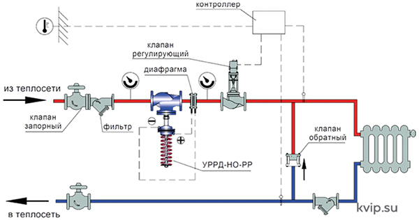 Регулятор расхода_Р6 Регулятор расхода_Р6