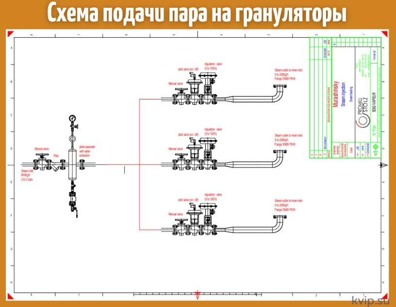 Схема подачи пара на грануляторы Схема подачи пара на грануляторы