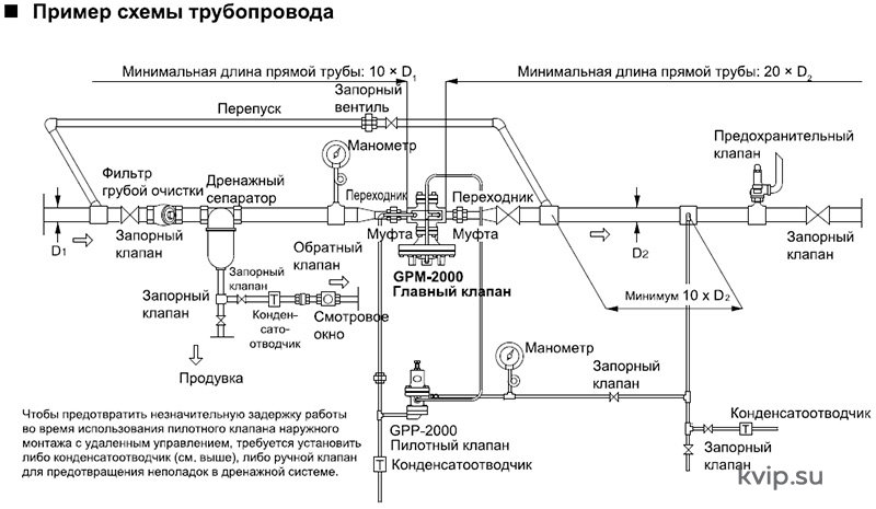 Пример схемы трубопровода с YOSHITAKE GP-2000 Клапана редукционного пилотного типа