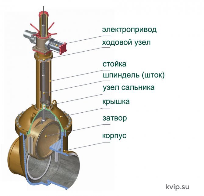 Устройство ТПА конструкция арматуры