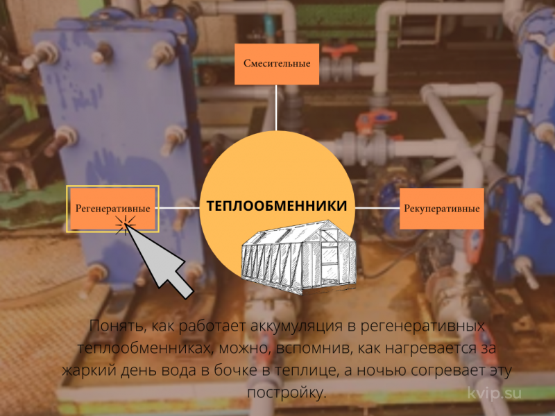 Регенеративные теплообменники