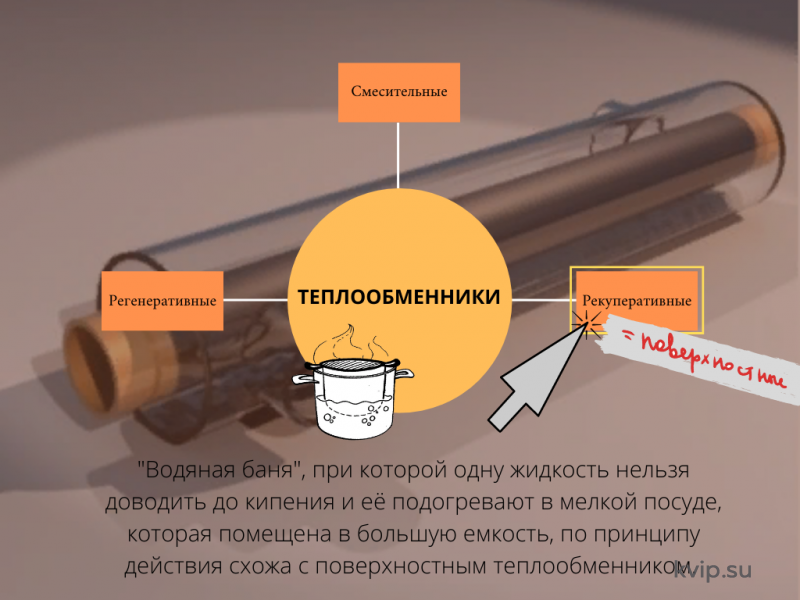 Рекуперативные теплообменники