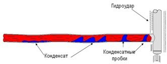 Пароснабжение - возникающие проблемы