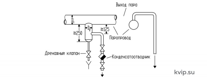 Паропровод схема