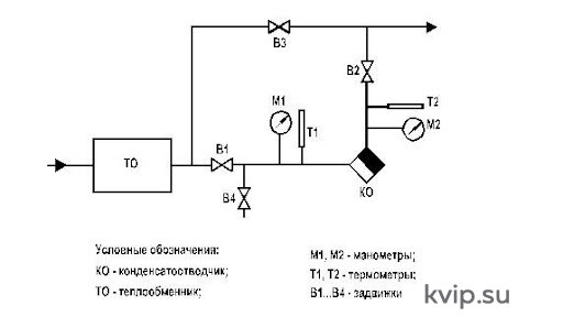 Пример схемы с конденсатоотводчиком