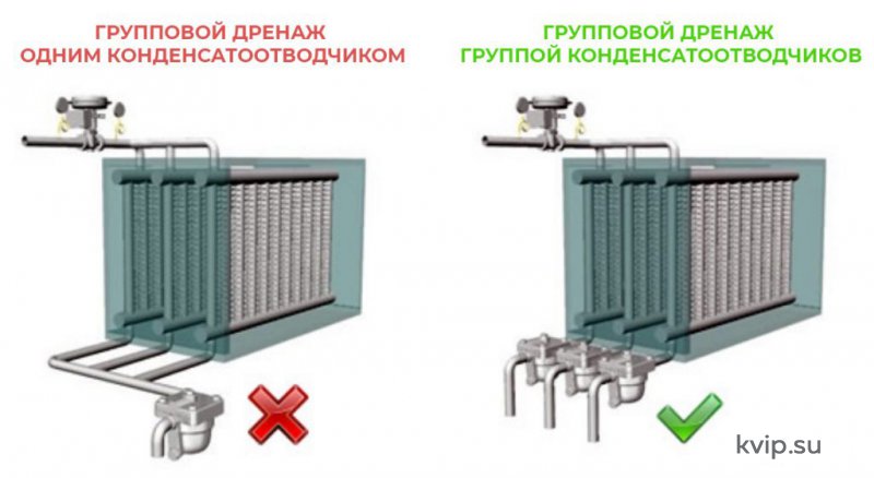 Групповой дренаж и короткое замыкание Групповой дренаж и короткое замыкание