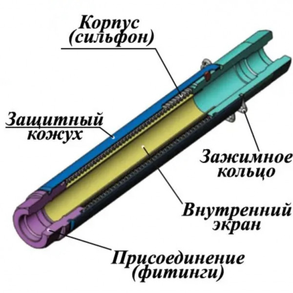 Ayvaz DN 15-50 Компенсаторы сильфонные резьбовые патрубковые КВиП в Красноярску
